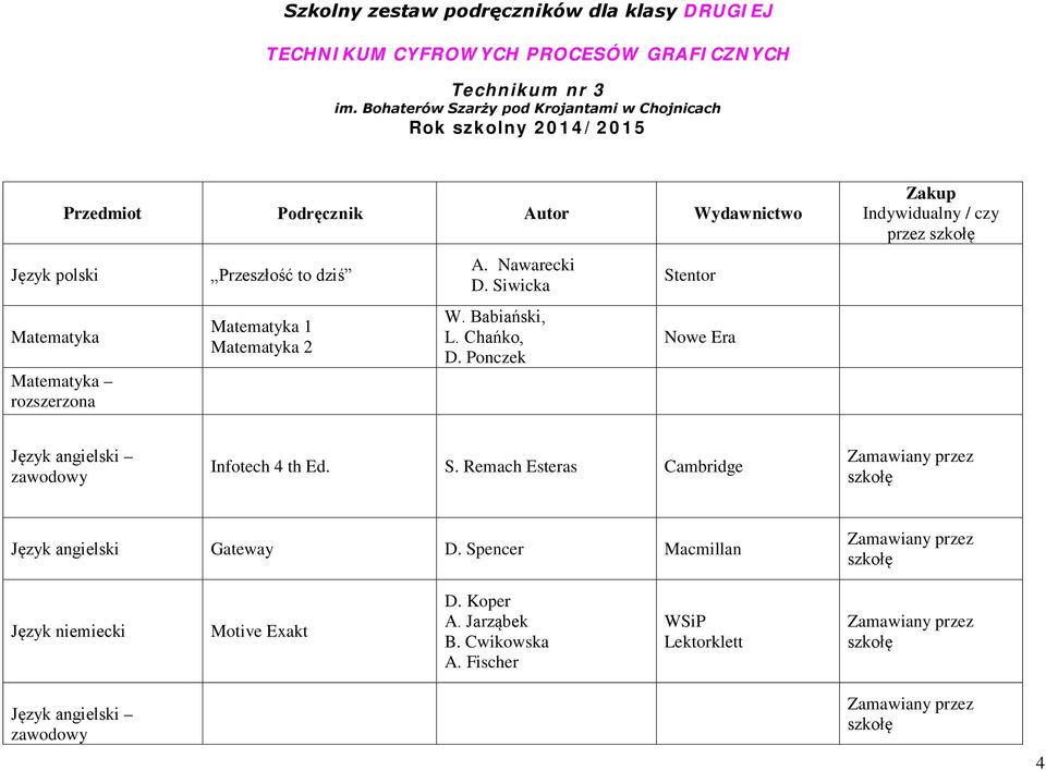 Wydawnictwo Przeszłość to dziś Matematyka 1 Matematyka 2 A. Nawarecki D. Siwicka W. Babiański, L. Chańko, D.