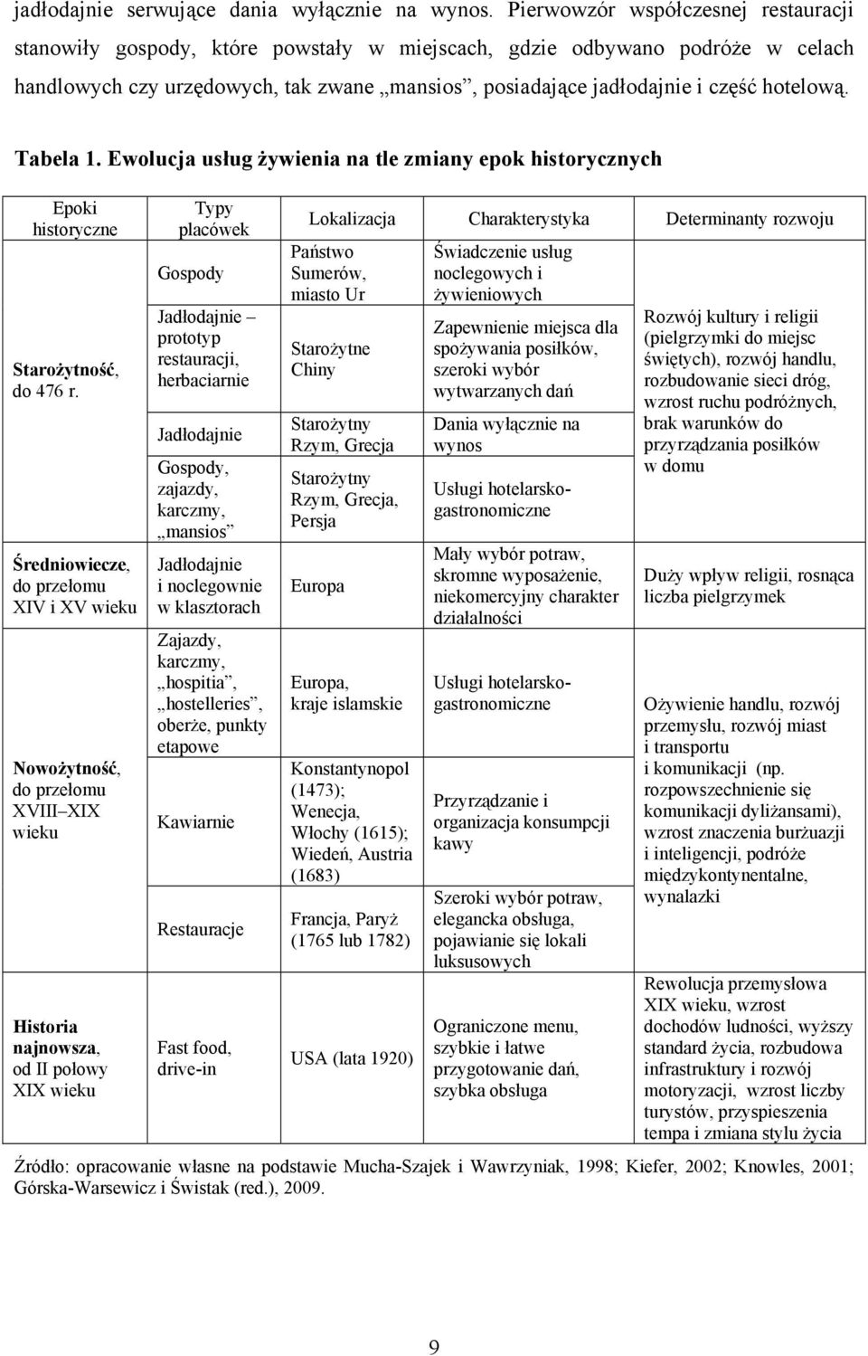 hotelową. Tabela 1. Ewolucja usług żywienia na tle zmiany epok historycznych Epoki historyczne Starożytność, do 476 r.