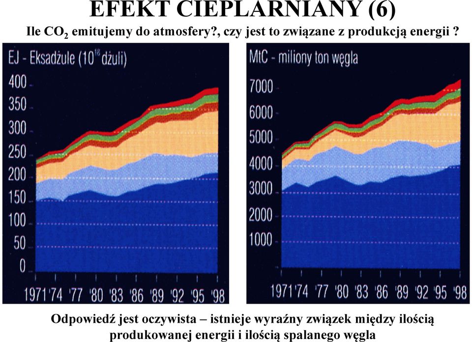 Odpowiedź jest oczywista istnieje wyraźny związek