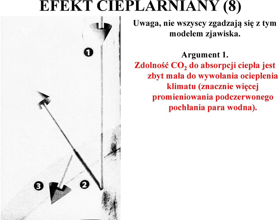 Zdolność CO 2 do absorpcji ciepła jest zbyt mała do