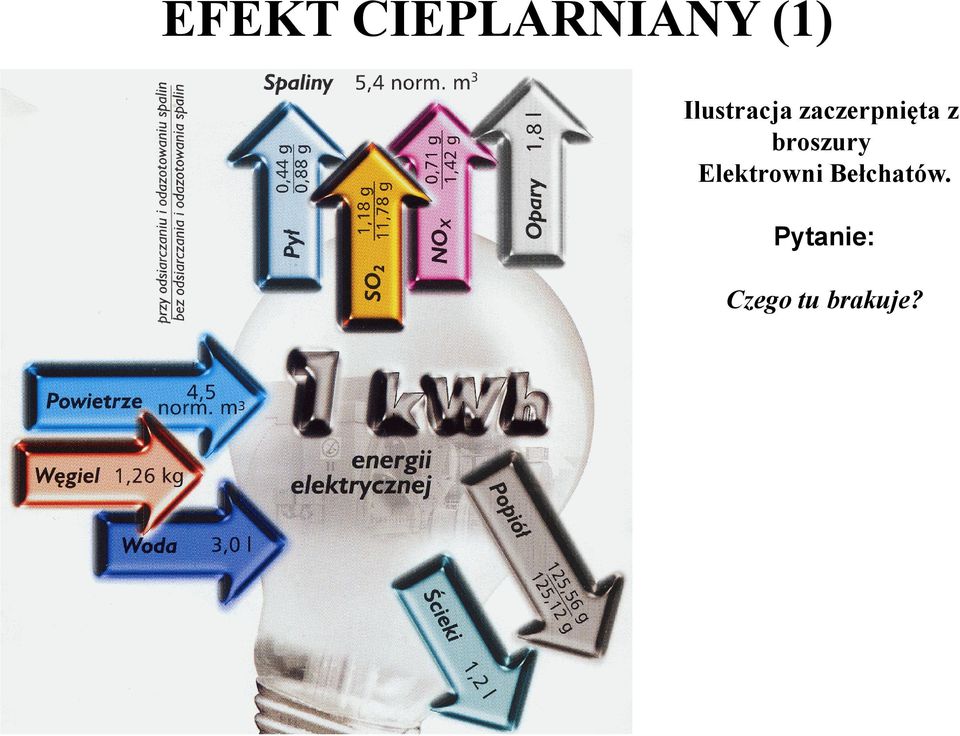 broszury Elektrowni