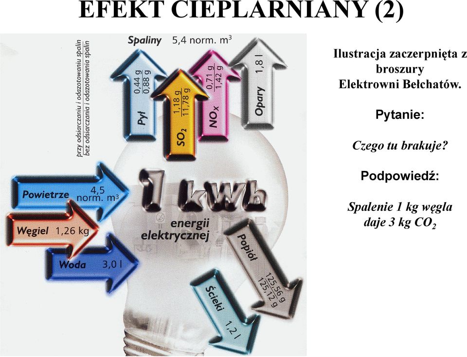 Bełchatów. Pytanie: Czego tu brakuje?