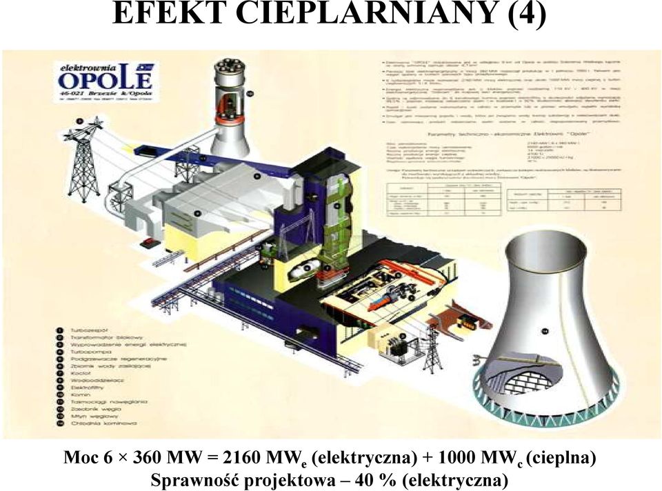 (elektryczna) + 1000 MW c