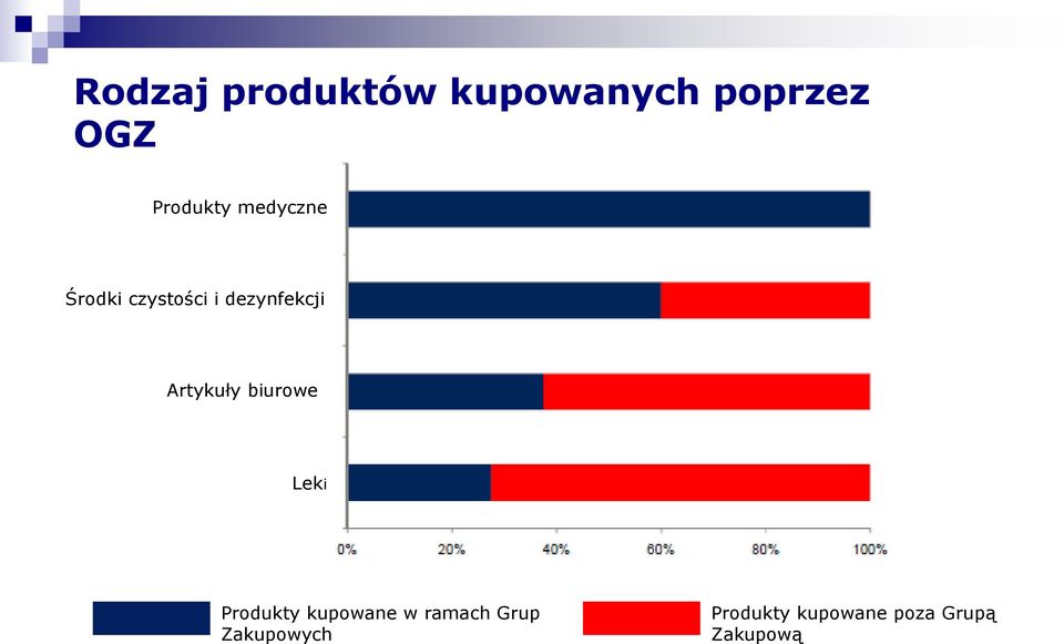 dezynfekcji Artykuły biurowe Leki Produkty