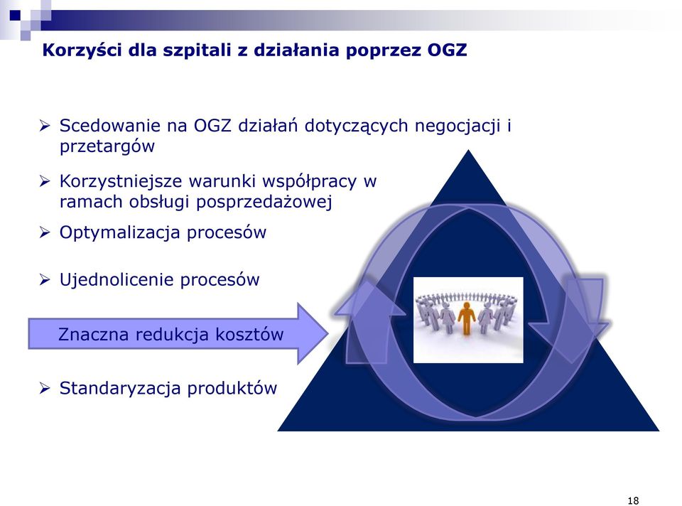 współpracy w ramach obsługi posprzedażowej Optymalizacja procesów