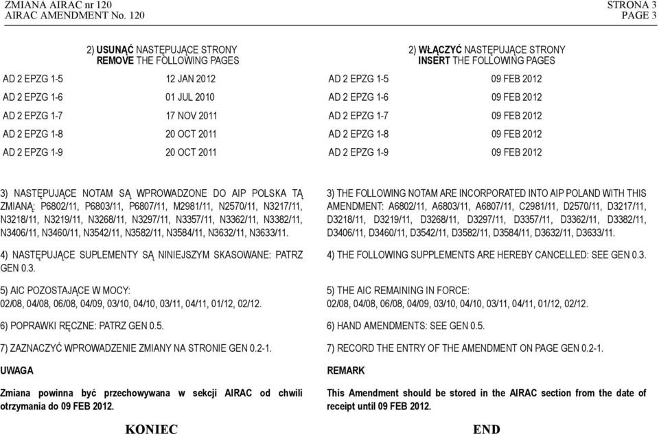 1-6 AD 2 EPZG 1-7 17 NOV 2011 AD 2 EPZG 1-7 AD 2 EPZG 1-8 20 OCT 2011 AD 2 EPZG 1-8 AD 2 EPZG 1-9 20 OCT 2011 AD 2 EPZG 1-9 3) NASTĘPUJĄCE NOTAM SĄ WPROWADZONE DO AIP POLSKA TĄ ZMIANĄ: P6802/11,