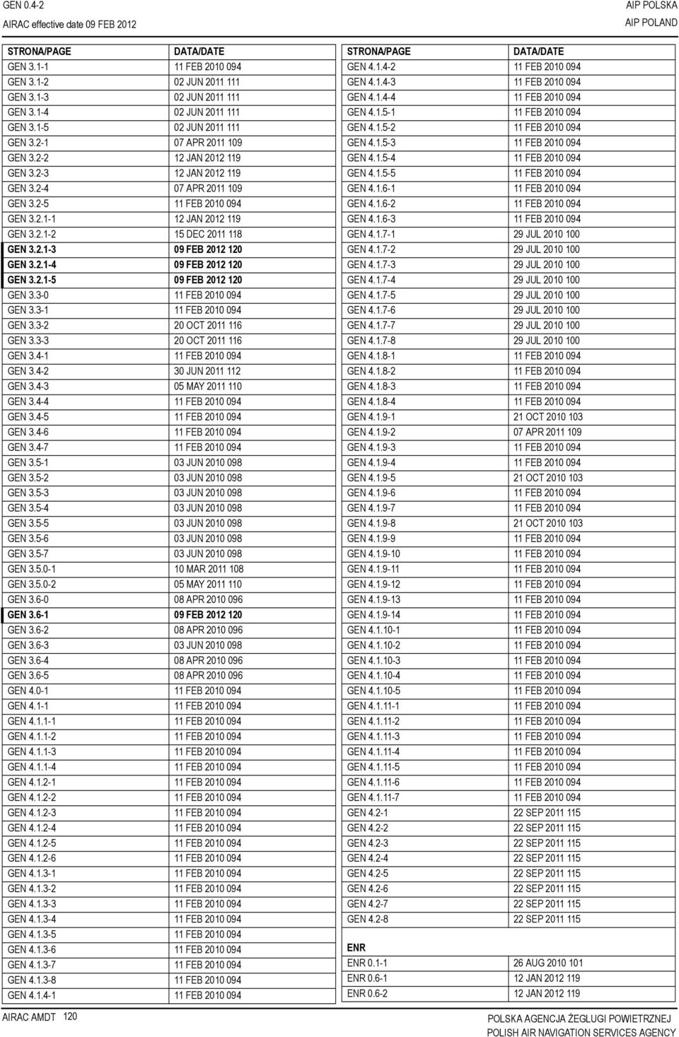 2.1-4 120 GEN 3.2.1-5 120 GEN 3.3-0 11 FEB 2010 094 GEN 3.3-1 11 FEB 2010 094 GEN 3.3-2 20 OCT 2011 116 GEN 3.3-3 20 OCT 2011 116 GEN 3.4-1 11 FEB 2010 094 GEN 3.4-2 30 JUN 2011 112 GEN 3.