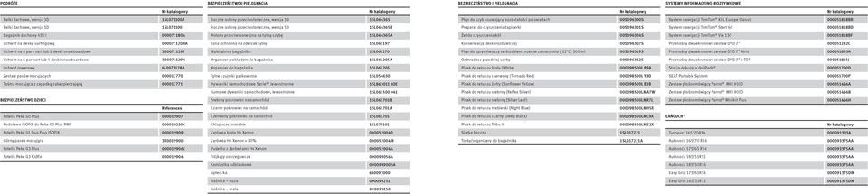 osłony przeciwsłoneczne, wersja 5D 1SL064365B Preparat do czyszczenia tapicerki 00S096301S System nawigacji TomTom Start 60 000051818BD Bagażnik dachowy 450 l 000071180A Osłona przeciwsłoneczna na