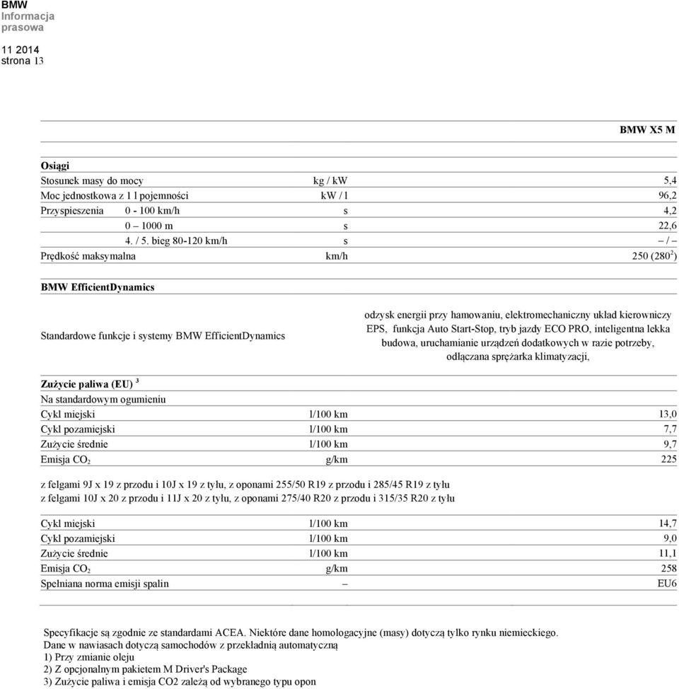 kierowniczy EPS, funkcja Auto Start-Stop, tryb jazdy ECO PRO, inteligentna lekka budowa, uruchamianie urządzeń dodatkowych w razie potrzeby, odłączana sprężarka klimatyzacji, Zużycie paliwa (EU) 3 Na