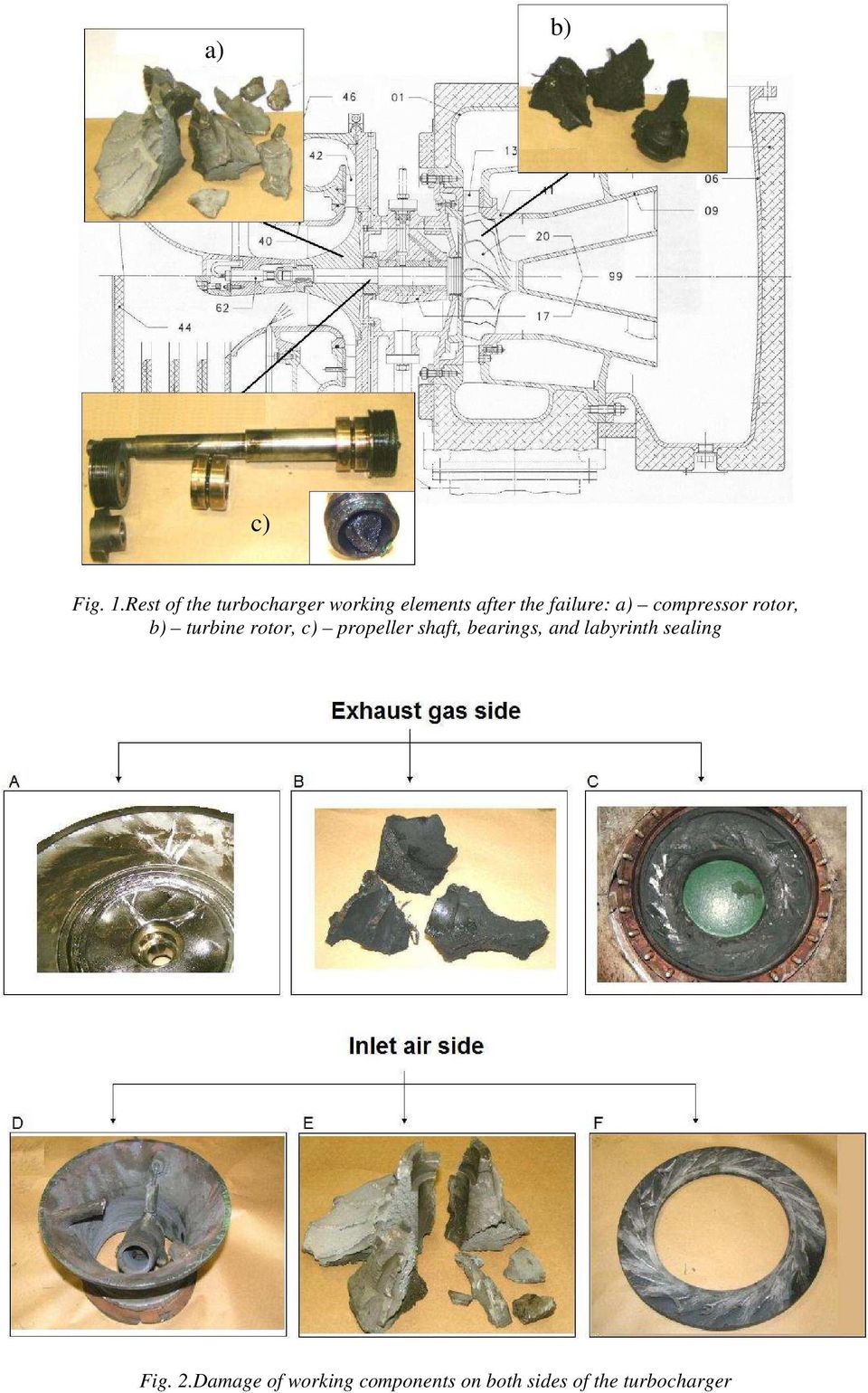 failure: a) compressor rotor, b) turbine rotor, c)