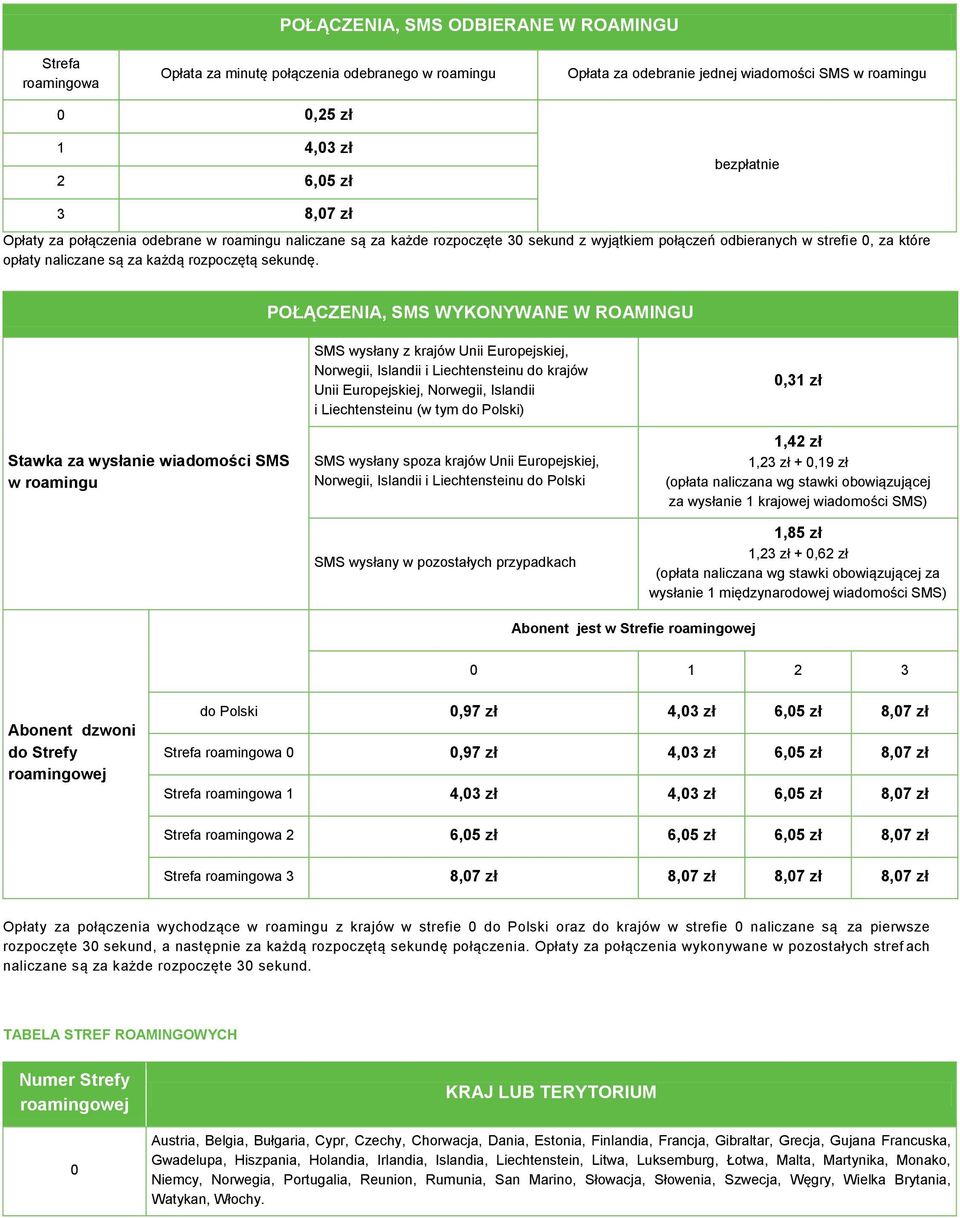 POŁĄCZENIA, SMS WYKONYWANE W ROAMINGU Stawka za wysłanie wiadomości SMS w roamingu SMS wysłany z krajów Unii Europejskiej, Norwegii, Islandii i Liechtensteinu do krajów Unii Europejskiej, Norwegii,