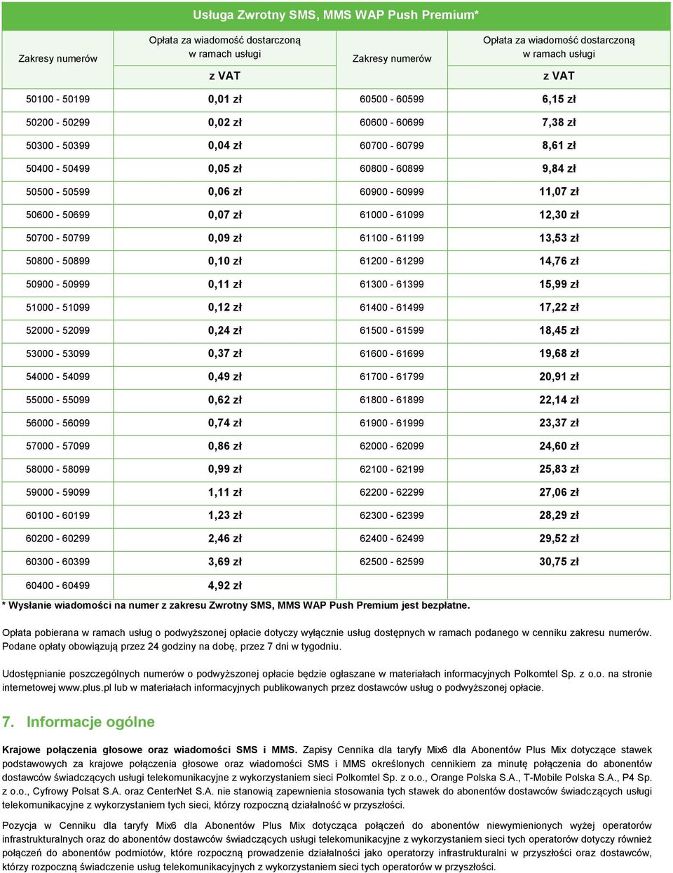 61100-61199 13,53 zł 50800-50899 0,10 zł 61200-61299 14,76 zł 50900-50999 0,11 zł 61300-61399 15,99 zł 51000-51099 0,12 zł 61400-61499 17,22 zł 52000-52099 0,24 zł 61500-61599 18,45 zł 53000-53099