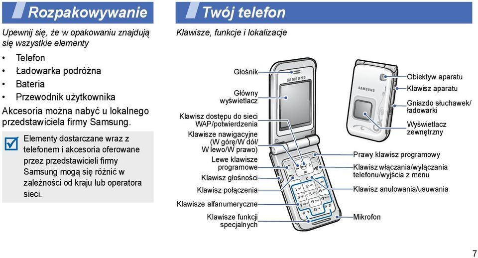 Twój telefon Klawisze, funkcje i lokalizacje Głośnik Główny wyświetlacz Klawisz dostępu do sieci WAP/potwierdzenia Klawisze nawigacyjne (W górę/w dół/ W lewo/w prawo) Lewe klawisze programowe Klawisz