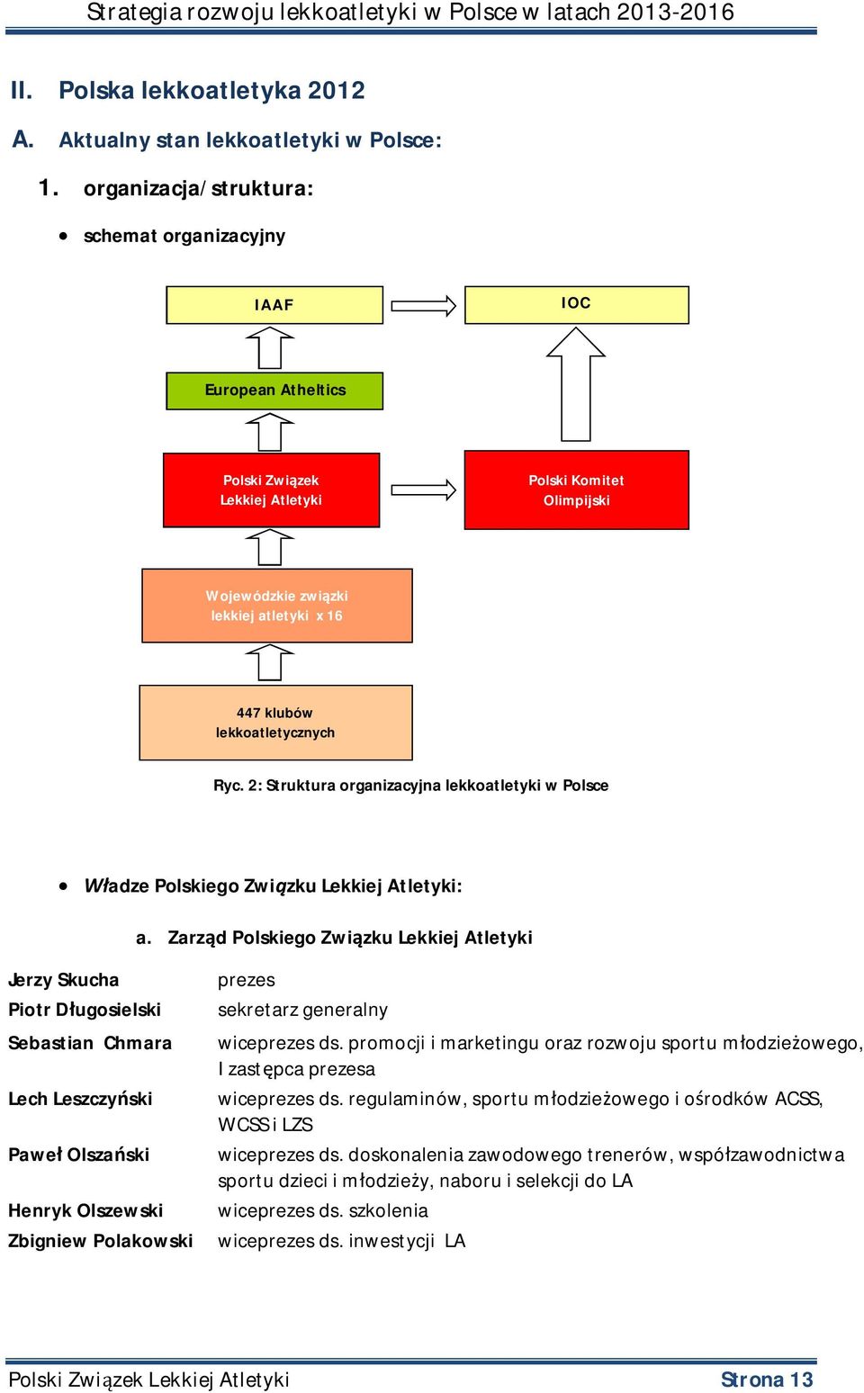 lekkoatletycznych Ryc. 2: Struktura organizacyjna lekkoatletyki w Polsce Władze Polskiego Związku Lekkiej Atletyki: a.