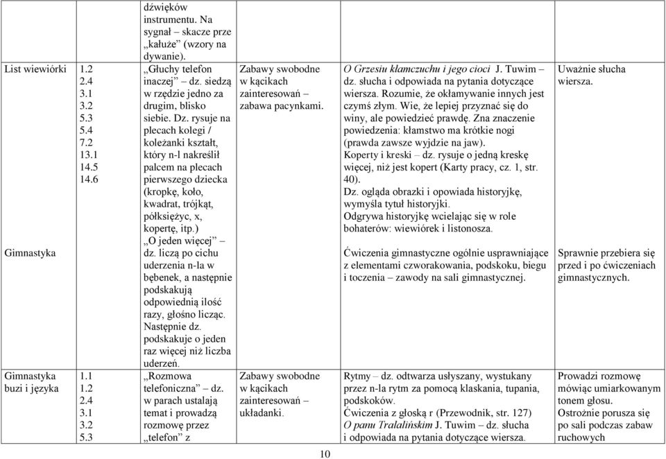 rysuje na plecach kolegi / koleżanki kształt, który n-l nakreślił palcem na plecach pierwszego dziecka (kropkę, koło, kwadrat, trójkąt, półksiężyc, x, kopertę, itp.) O jeden więcej dz.