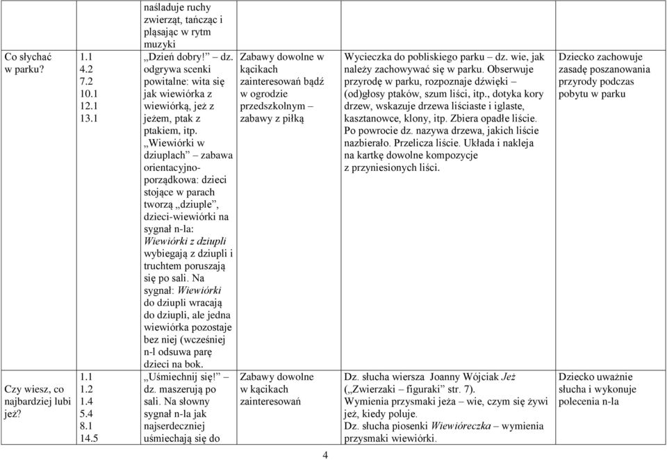 Wiewiórki w dziuplach zabawa orientacyjnoporządkowa: dzieci stojące w parach tworzą dziuple, dzieci-wiewiórki na sygnał n-la: Wiewiórki z dziupli wybiegają z dziupli i truchtem poruszają się po sali.