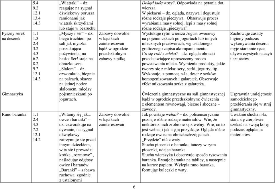 czworakuje, biegnie na palcach, skacze na jednej nodze slalomem, między pojemniczkami po jogurtach. Witamy się jak... owce i baranki dz.