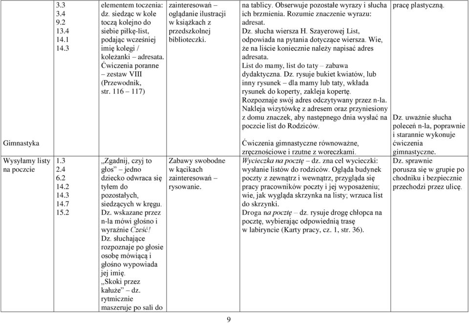 Dz. słuchające rozpoznaje po głosie osobę mówiącą i głośno wypowiada jej imię. Skoki przez kałuże dz. rytmicznie maszeruje po sali do oglądanie ilustracji w książkach z przedszkolnej biblioteczki.