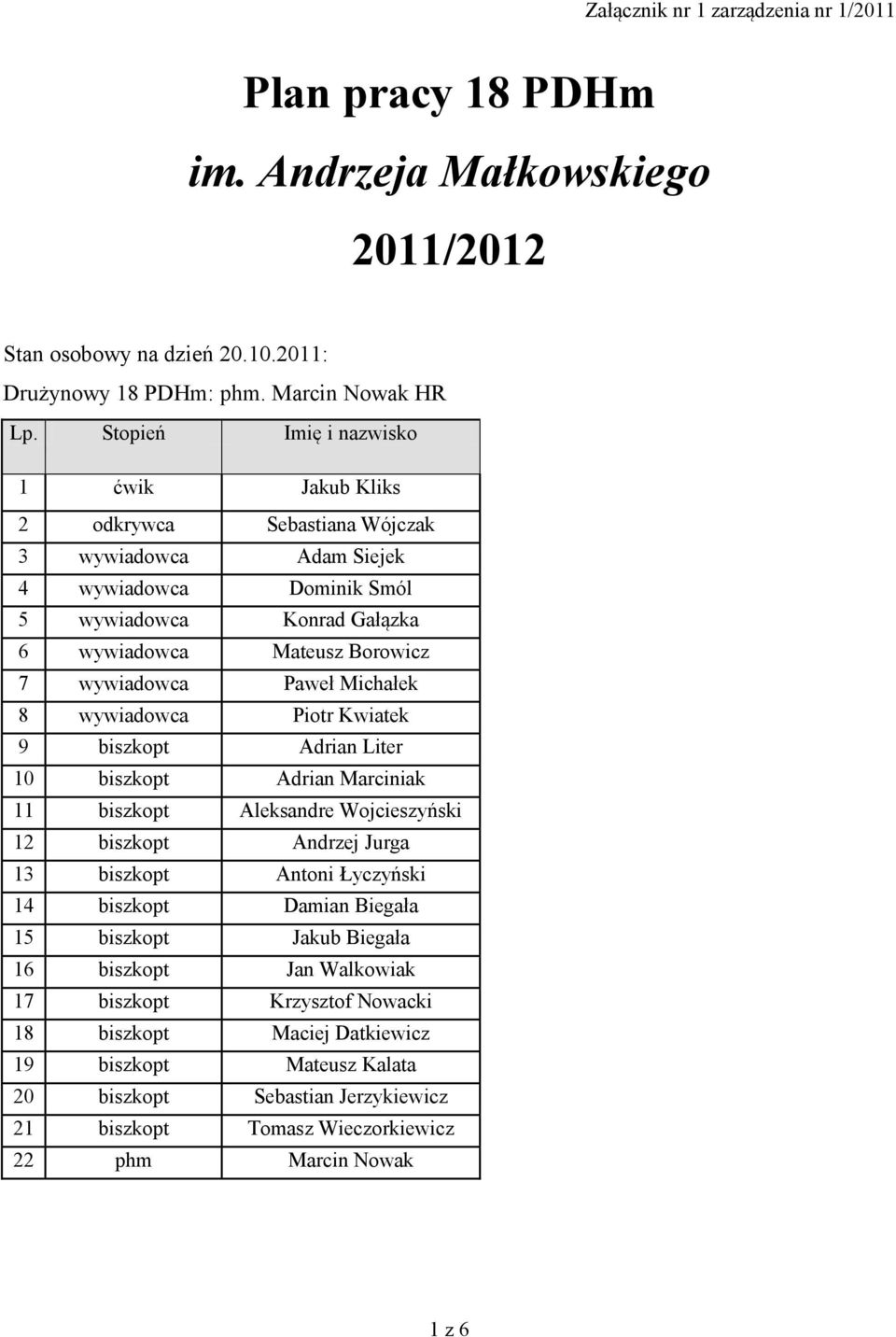 wywiadowca Paweł Michałek 8 wywiadowca Piotr Kwiatek 9 biszkopt Adrian Liter 10 biszkopt Adrian Marciniak 11 biszkopt Aleksandre Wojcieszyński 12 biszkopt Andrzej Jurga 13 biszkopt Antoni