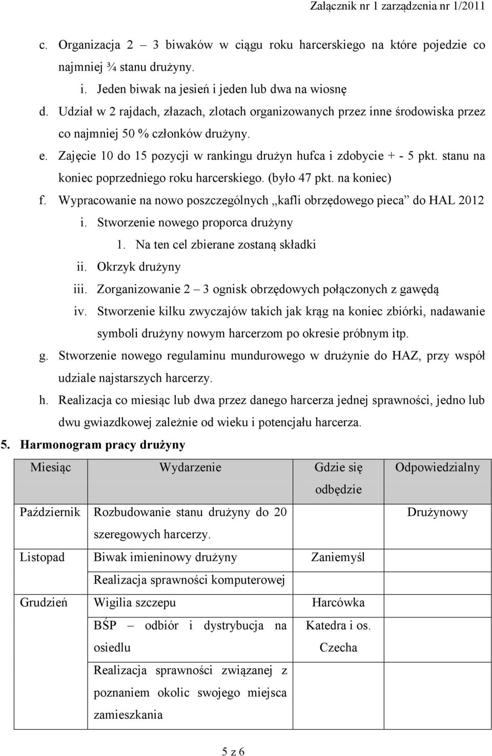 stanu na koniec poprzedniego roku harcerskiego. (było 47 pkt. na koniec) f. Wypracowanie na nowo poszczególnych kafli obrzędowego pieca do HAL 2012 i. Stworzenie nowego proporca drużyny 1.