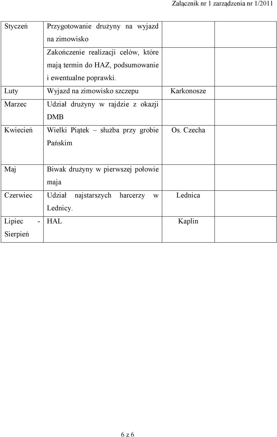 Luty Wyjazd na zimowisko szczepu Karkonosze Marzec Udział drużyny w rajdzie z okazji DMB Kwiecień Wielki