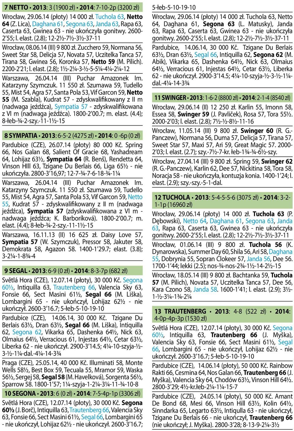 Zucchero 59, Normana 56, Sweet Star 58, Delicja 57, Novata 57, Uczitelka Tanca 57, Tirana 58, Gwinea 56, Koronka 57, Netto 59 (M. Pilich). 2200-2 21; l. elast. (2.