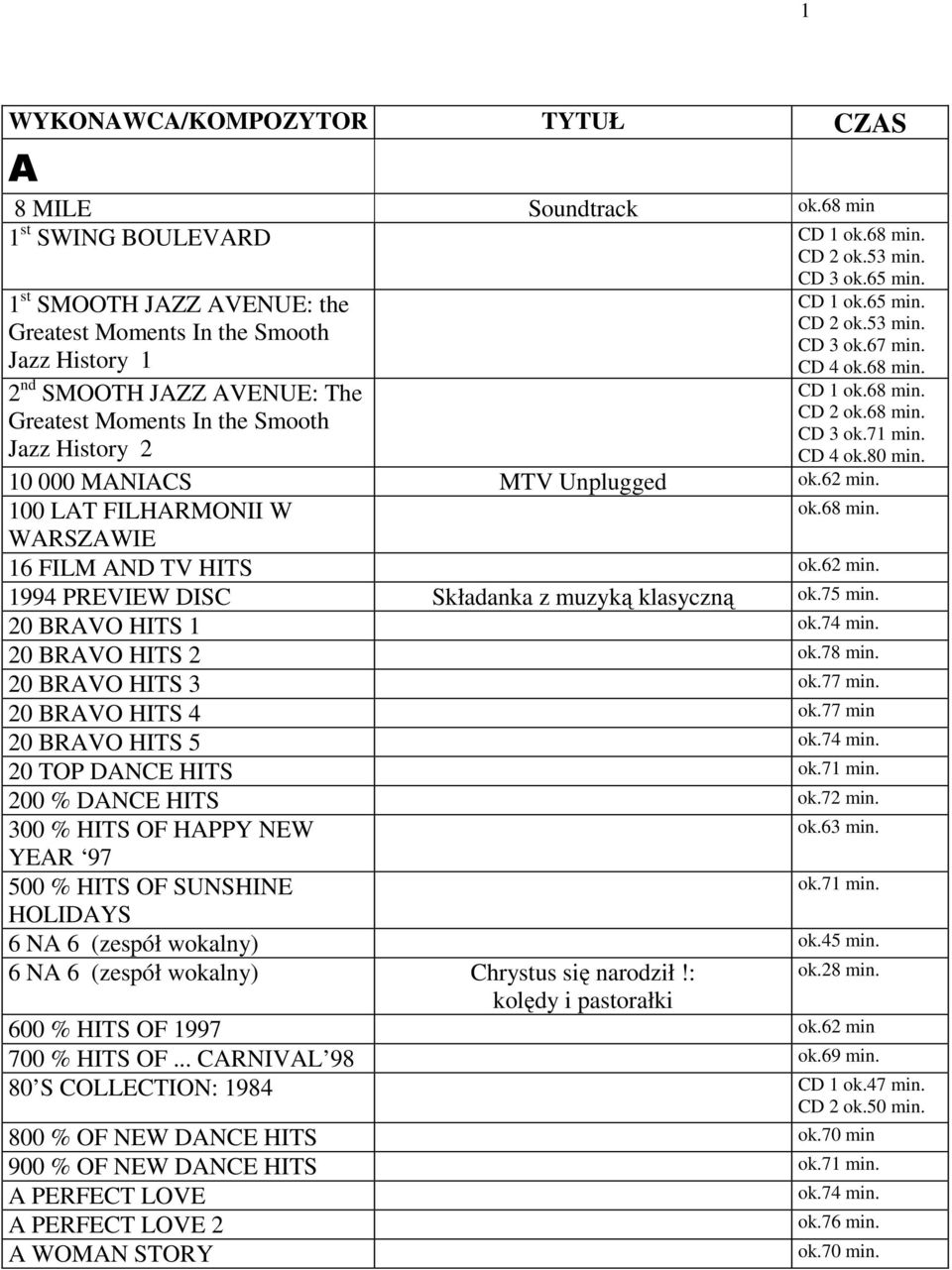 CD 3 ok.67 min. CD 4 ok.68 min. CD 1 ok.68 min. CD 2 ok.68 min. CD 3 ok.71 min. CD 4 ok.80 min. 10 000 MANIACS MTV Unplugged ok.62 min. 100 LAT FILHARMONII W ok.68 min. WARSZAWIE 16 FILM AND TV HITS ok.