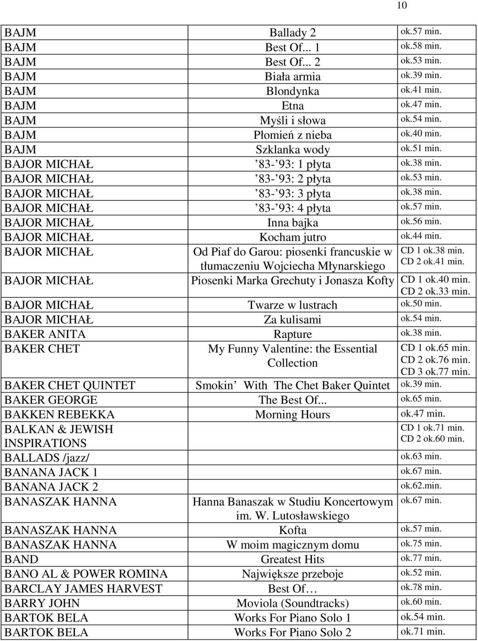 57 min. BAJOR MICHAŁ Inna bajka ok.56 min. BAJOR MICHAŁ Kocham jutro ok.44 min. BAJOR MICHAŁ BAJOR MICHAŁ Od Piaf do Garou: piosenki francuskie w CD 1 ok.38 min. CD 2 ok.41 min.