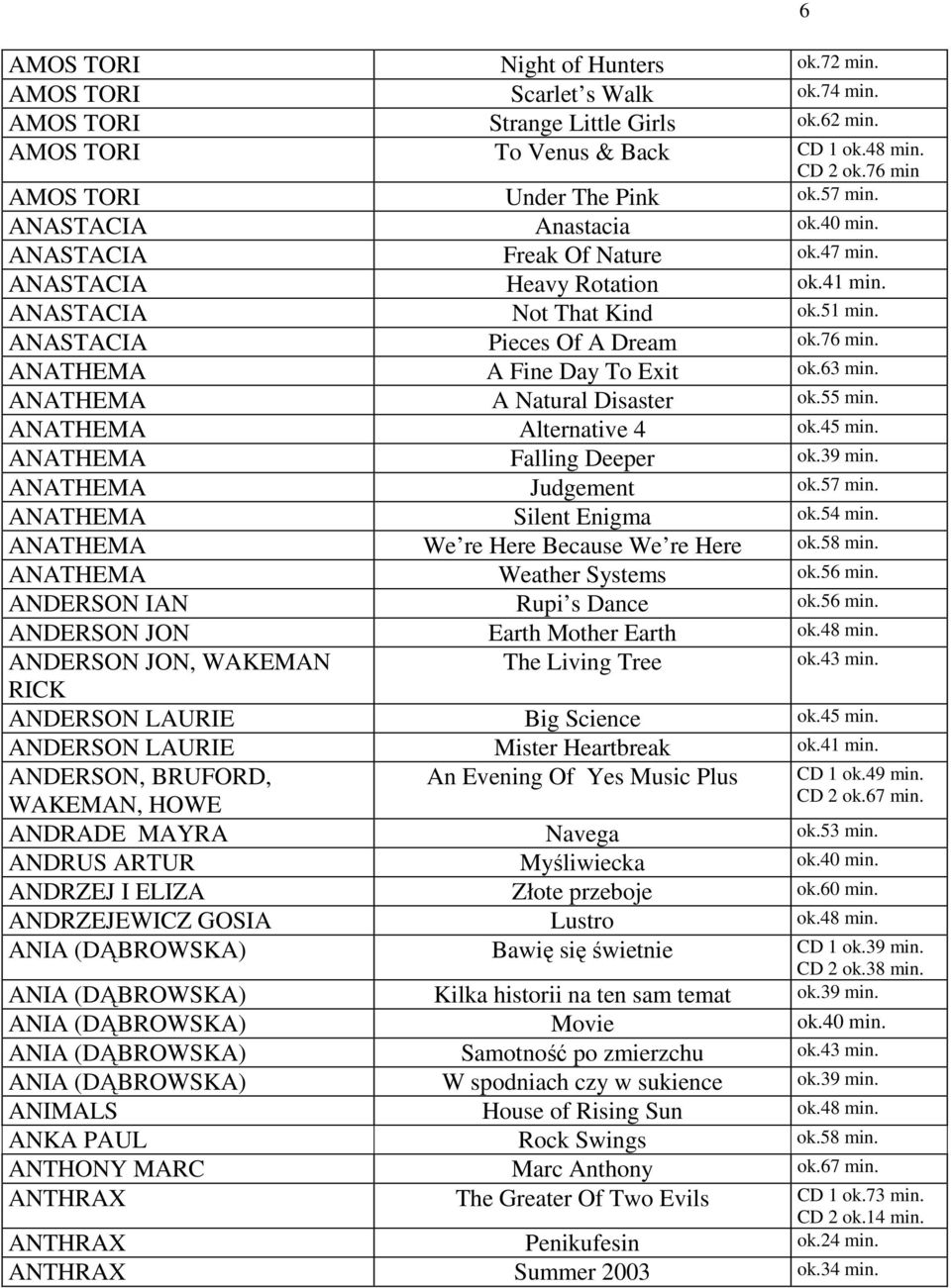 ANASTACIA Pieces Of A Dream ok.76 min. ANATHEMA A Fine Day To Exit ok.63 min. ANATHEMA A Natural Disaster ok.55 min. ANATHEMA Alternative 4 ok.45 min. ANATHEMA Falling Deeper ok.39 min.