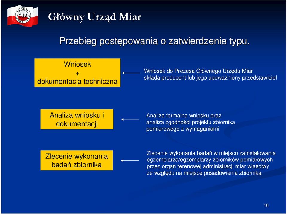 Analiza wniosku i dokumentacji Analiza formalna wniosku oraz analiza zgodności projektu zbiornika pomiarowego z wymaganiami Zlecenie