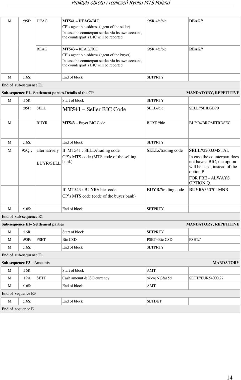 c/bic REAG// CP s agent bic address (agent of the buyer) In case the counterpart settles via its own account, the counterpart s BIC will be reported M :16S: End of block SETPRTY End of sub-sequence