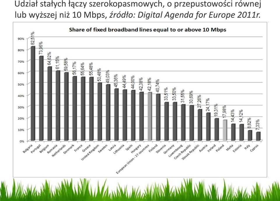 przepustowości równej lub