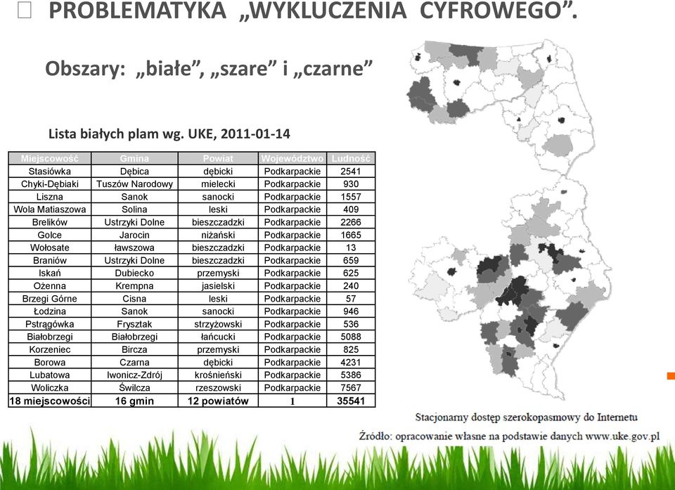 Wola Matiaszowa Solina leski Podkarpackie 409 Brelików Ustrzyki Dolne bieszczadzki Podkarpackie 2266 Golce Jarocin niżański Podkarpackie 1665 Wołosate ławszowa bieszczadzki Podkarpackie 13 Braniów