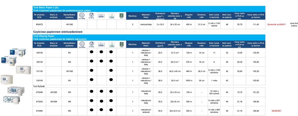 24,5 cm * 275 m 19 cm 6 28 24,30 145,80 131135 W1/W2 1 26,0 24,5 x 40 cm 460 m 26,5 cm 2 x 1150 42 52,60 105,20 130100 W1 1 Tork Reflex 26,0 24,5 cm* 1000 m 38 cm 1 rolka 42 102,60 473246 401095 M3 1