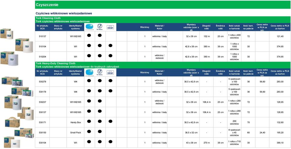 cm - - 1000 x 100 30 374,95 w PLN 36 56,60 283,00 530178 W4 1 38,5 x 42,8 cm - - x 100 36 56,60 283,00 530237 W1/W2/W3 1 32 x 38 cm 106,4 m 25 cm 280 72 128,95 530137 W1/W2/W3 1 32 x 38 cm