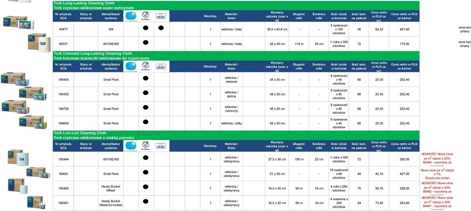 30 cm - - 8 opakowań x 40 66 25,30 202,40 194750 Small Pack 1 czerwony 38 x 30 cm - - 8 opakowań x 40 66 25,30 202,40 194650 Small Pack 1 żółty 38 x 30 cm - - Tork Low-Lint Cleaning Cloth Tork