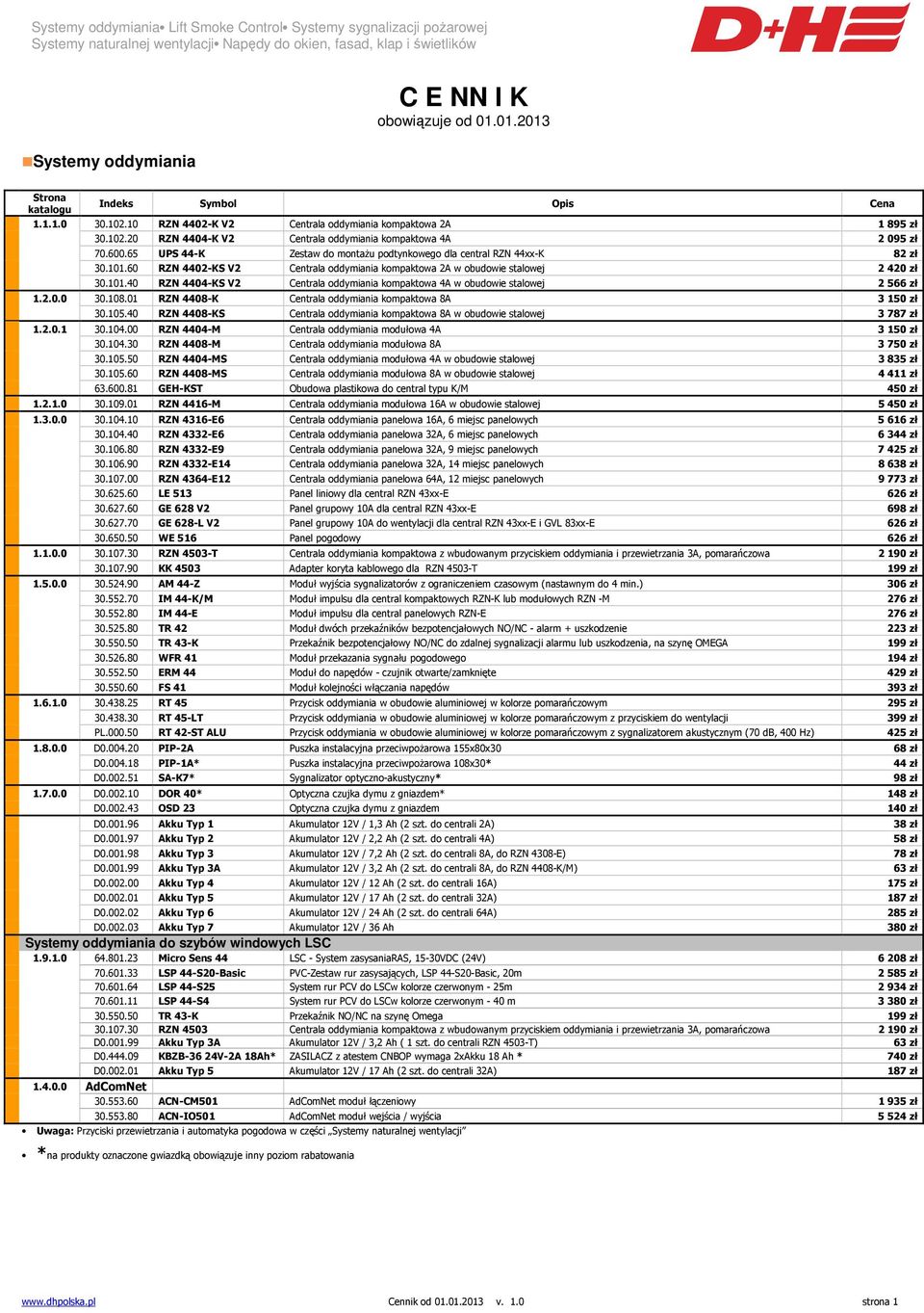 2.0.0 30.108.01 RZN 4408-K Centrala oddymiania kompaktowa 8A 3 150 zł 30.105.40 RZN 4408-KS Centrala oddymiania kompaktowa 8A w obudowie stalowej 3 787 zł 1.2.0.1 30.104.