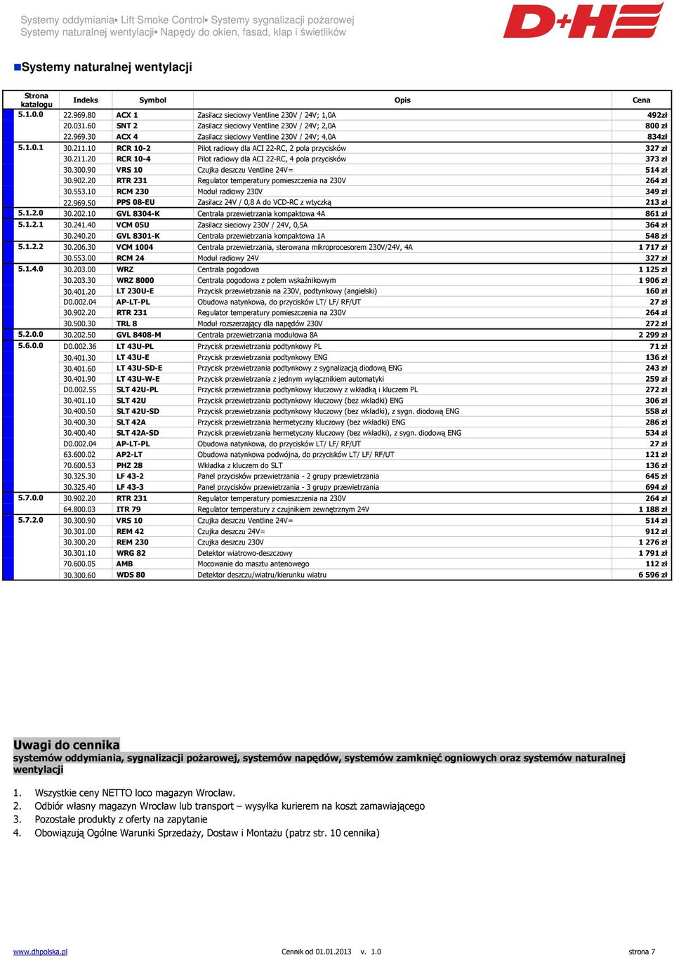 300.90 VRS 10 Czujka deszczu Ventline 24V= 514 zł 30.902.20 RTR 231 Regulator temperatury pomieszczenia na 230V 264 zł 30.553.10 RCM 230 Moduł radiowy 230V 349 zł 22.969.