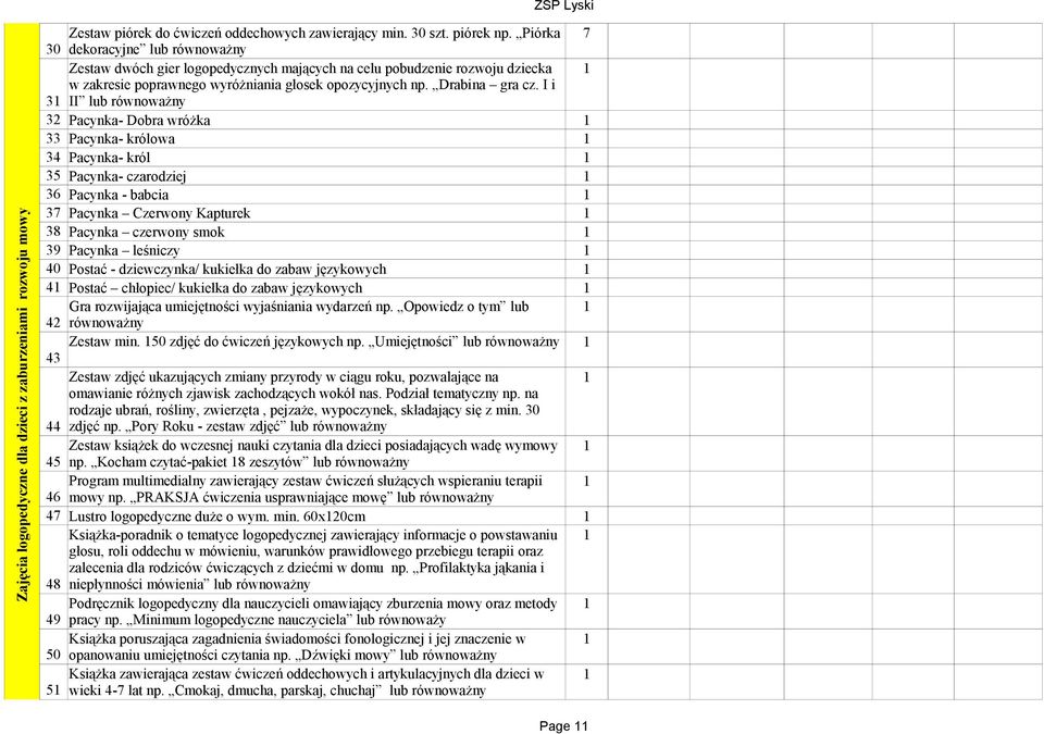 I i 3 II lub równoważny 3 Pacynka- Dobra wróżka 33 Pacynka- królowa 34 Pacynka- król 35 Pacynka- czarodziej 36 Pacynka - babcia 37 Pacynka Czerwony Kapturek 38 Pacynka czerwony smok 39 Pacynka