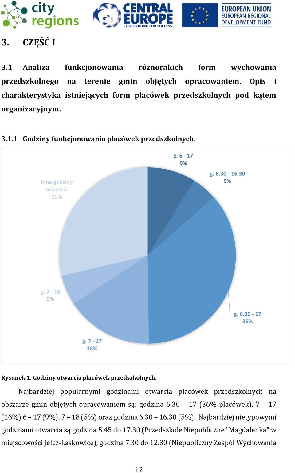 30 5% g. 7-18 5% g. 6.30-17 36% g. 7-17 16% Rysunek 1. Godziny otwarcia placówek przedszkolnych.