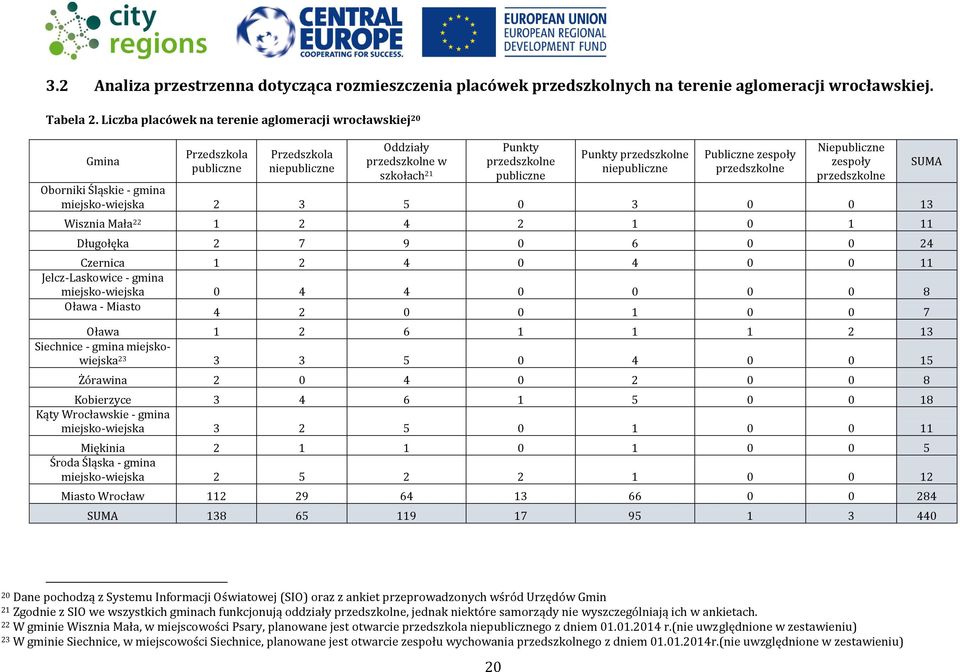 niepubliczne Publiczne zespoły przedszkolne Niepubliczne zespoły przedszkolne Oborniki Śląskie - gmina miejsko-wiejska 2 3 5 0 3 0 0 13 Wisznia Mała 22 1 2 4 2 1 0 1 11 Długołęka 2 7 9 0 6 0 0 24