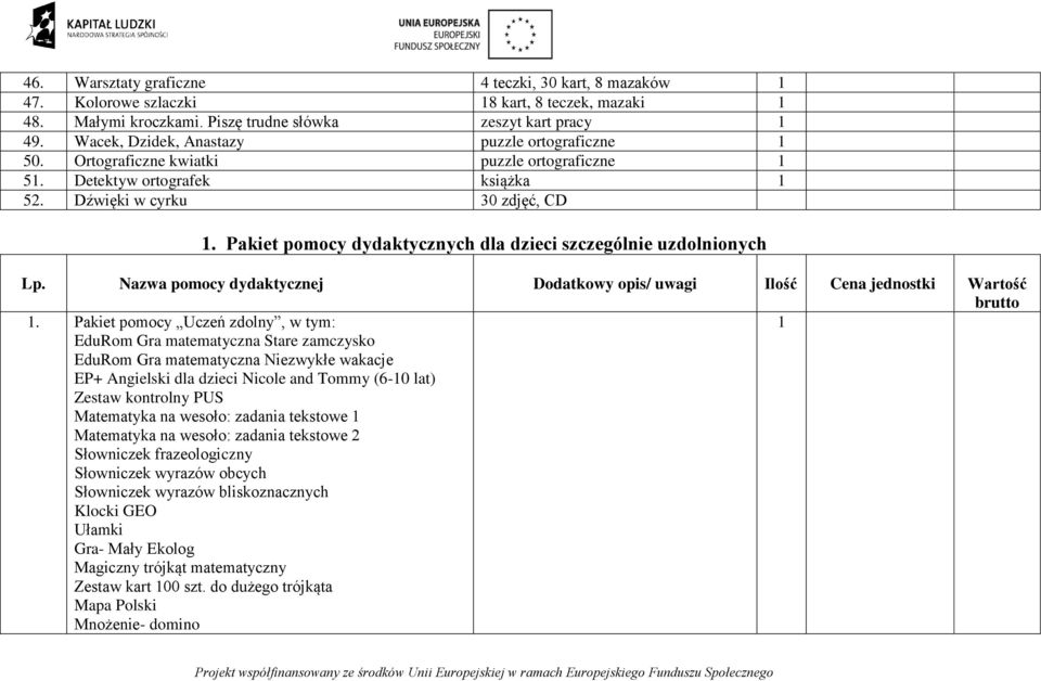 Pakiet pomocy dydaktycznych dla dzieci szczególnie uzdolnionych Lp. Nazwa pomocy dydaktycznej Dodatkowy opis/ uwagi Ilość Cena jednostki Wartość brutto.