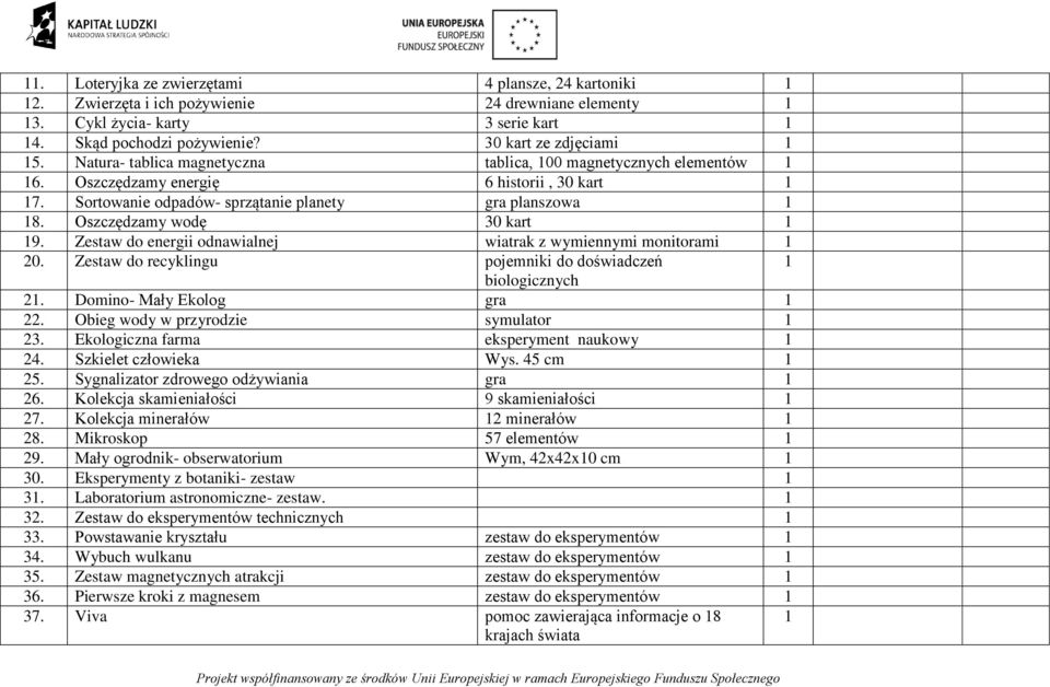 Zestaw do energii odnawialnej wiatrak z wymiennymi monitorami 20. Zestaw do recyklingu pojemniki do doświadczeń biologicznych 2. Domino- Mały Ekolog gra 22. Obieg wody w przyrodzie symulator 23.