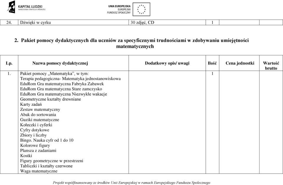 Pakiet pomocy Matematyka, w tym: Terapia pedagogiczna- Matematyka jednostanowiskowa EduRom Gra matematyczna Fabryka Zabawek EduRom Gra matematyczna Stare zamczysko EduRom Gra