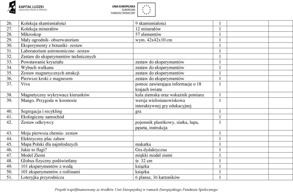 Zestaw magnetycznych atrakcji zestaw do eksperymentów 36. Pierwsze kroki z magnesem zestaw do eksperymentów 37. Viva pomoc zawierająca informacje o 8 krajach świata 38.