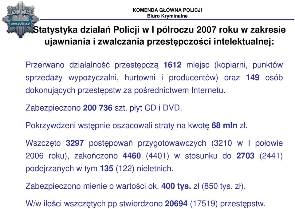 płyt CD i DVD. Pokrzywdzeni wstępnie oszacowali straty na kwotę 68 mln zł.