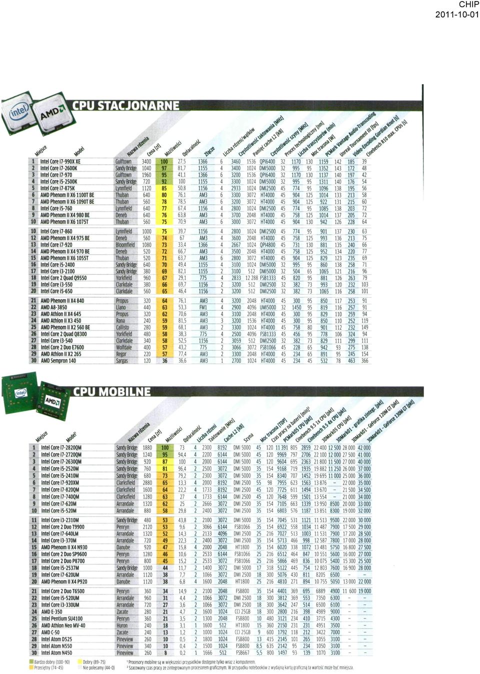 5-50 3 5 7 8 ) 30 AMD Phenom X AMD A8 3850 AMD Athlon X AMD Athlon X3 0 AMD Phenom X 50 BE Intel Core Ouad 08300 Intel Core3-50 Intel Core DuoE700 AMD Athlon X 5 AMD5empronl0 Gulftown 300 00 Gulftown