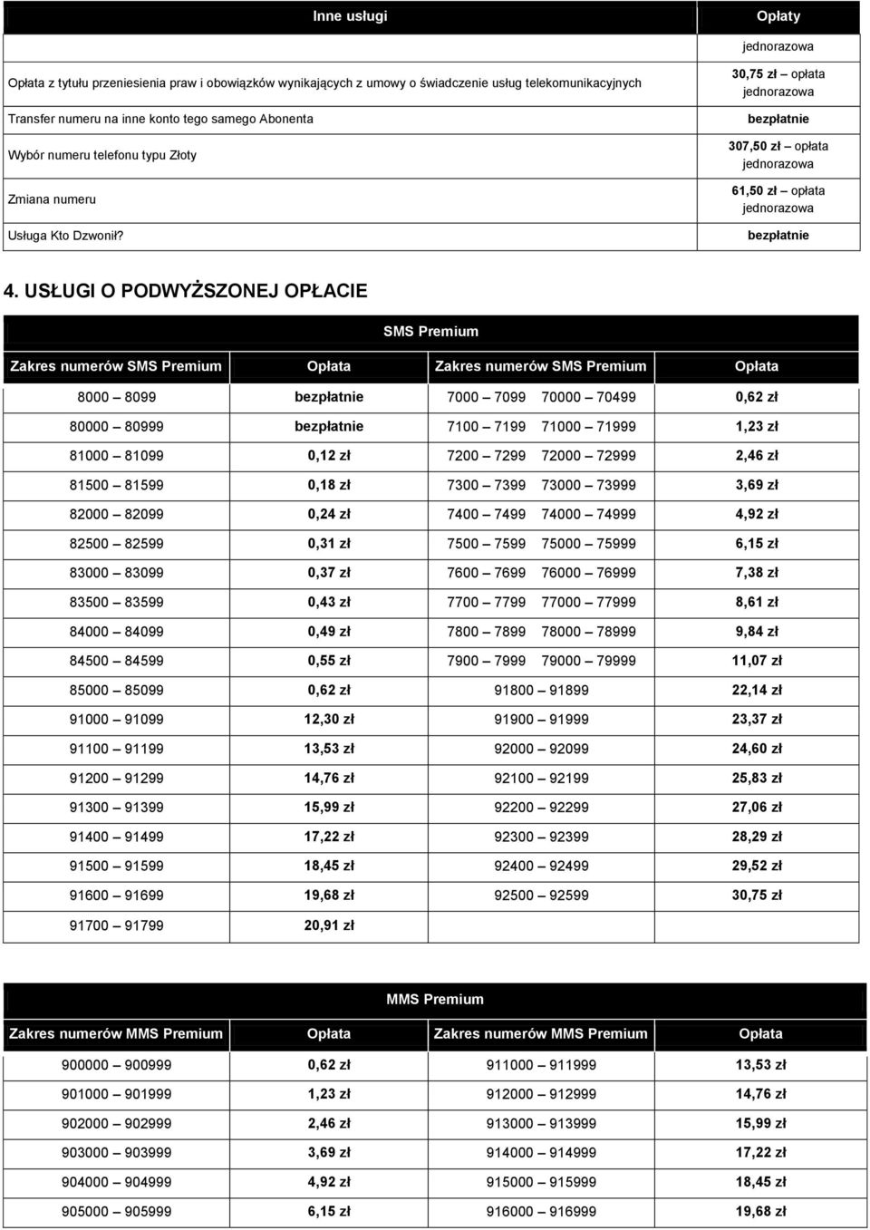 USŁUGI O PODWYŻSZONEJ OPŁACIE SMS Premium Zakres numerów SMS Premium Opłata Zakres numerów SMS Premium Opłata 8000 8099 7000 7099 70000 70499 0,62 zł 80000 80999 7100 7199 71000 71999 1,23 zł 81000