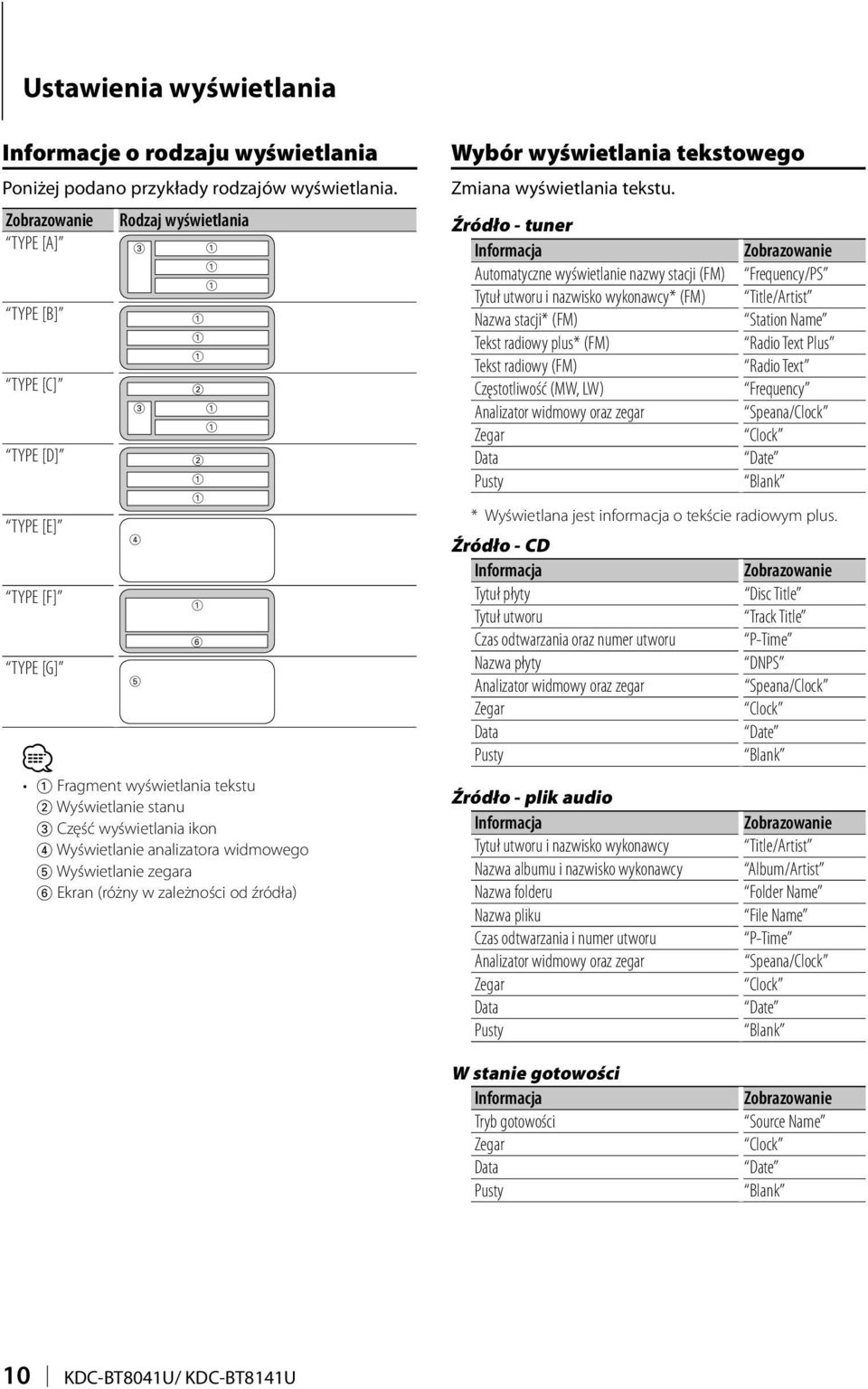 wyświetlania ikon 4 Wyświetlanie analizatora widmowego 5 Wyświetlanie zegara 6 Ekran (różny w zależności od źródła) 1 6 Wybór wyświetlania tekstowego Zmiana wyświetlania tekstu.