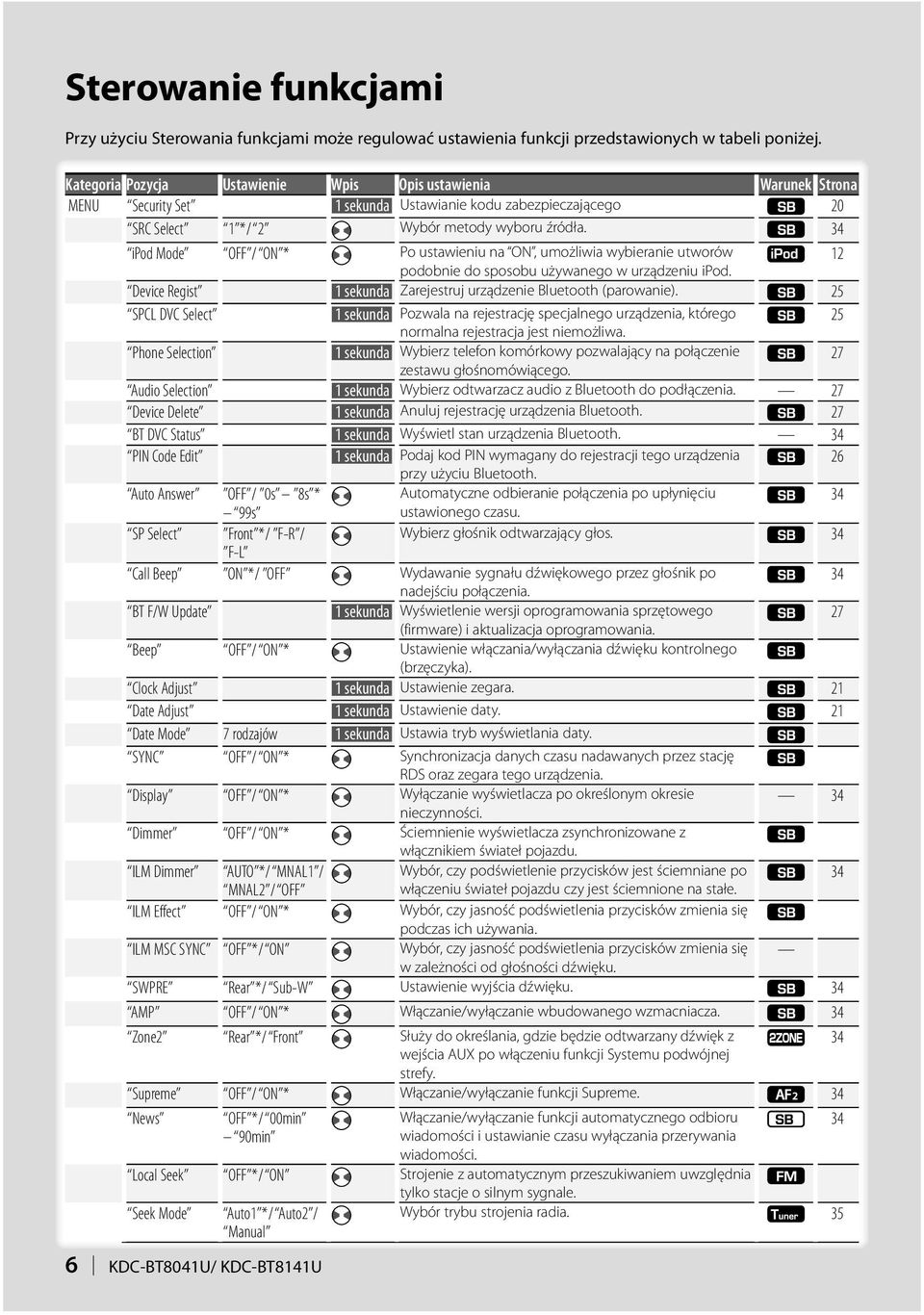 34 ipod Mode OFF / ON * Po ustawieniu na ON, umożliwia wybieranie utworów 12 podobnie do sposobu używanego w urządzeniu ipod. Device Regist 1 sekunda Zarejestruj urządzenie Bluetooth (parowanie).